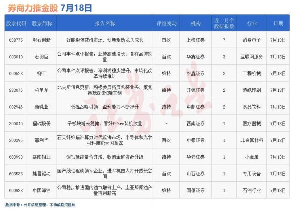 51我要配资 券商今日金股：7份研报力推一股(名单)