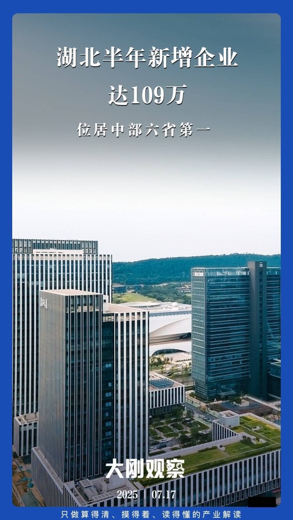 联丰优配 半年新增百万企业，中部“创业第一省”易主