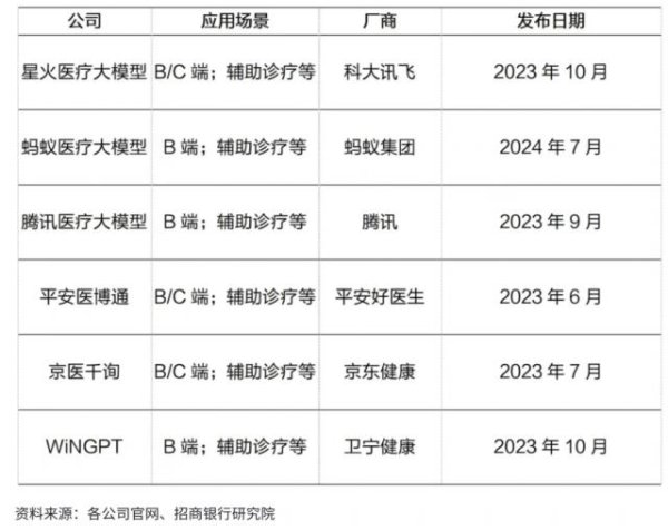 七星配资 大厂团战医疗大模型：蚂蚁建闭环，夸克造入口
